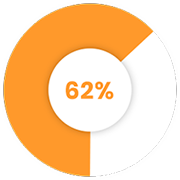 chart of college graduates working in their degree